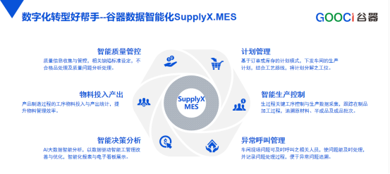获中国科学院褒奖 | 谷器数据产品荣膺2022年度最佳!