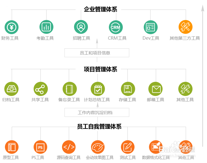 被管理者绑架的系统 产品管理工具的人本缺失与归位之路